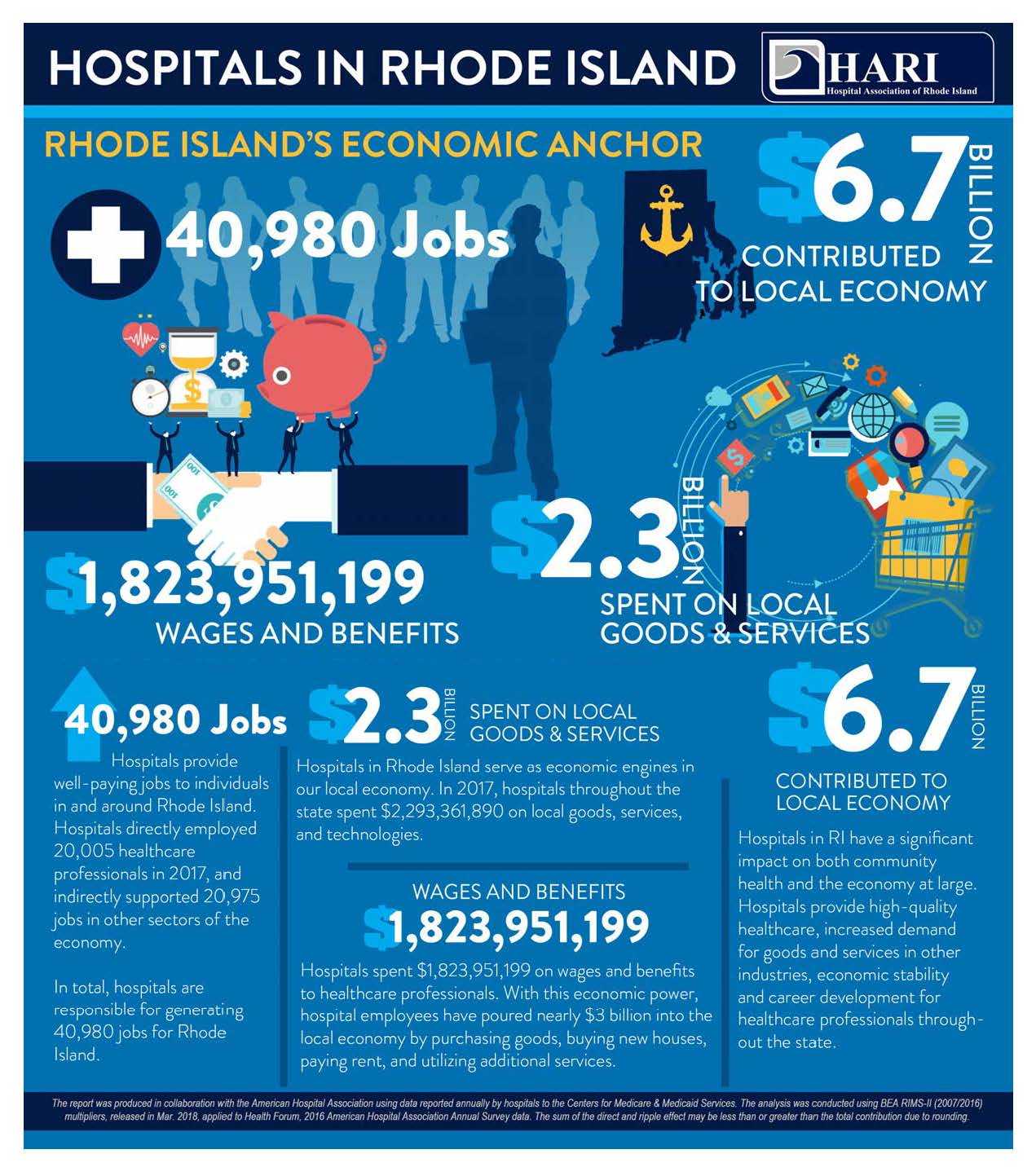 Economic Impact of RI Hospitals